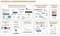 如何下载并使用imToken冷钱包：新手必看指南