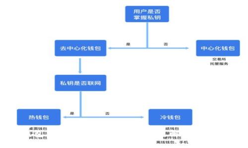 : USDT钱包二维码被扫会被盗吗？解密数字货币安全