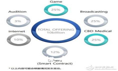 为什么imToken不能提币？常见问题与解决办法