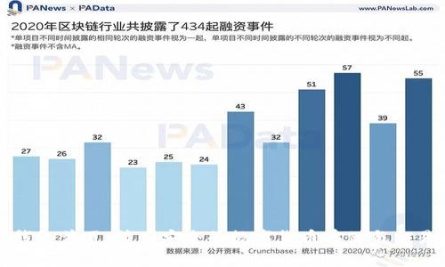 比特币快钱包首页：简便安全的数字货币存储与交易解决方案