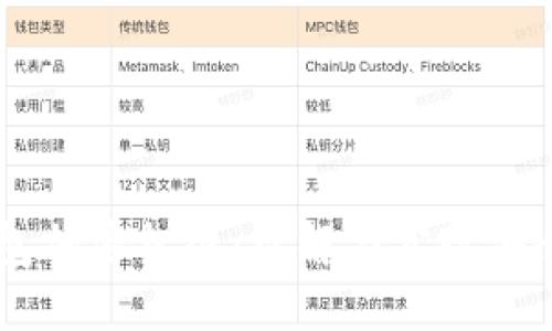 区块链电子钱包加密标准：理解与实现安全数字货币交易