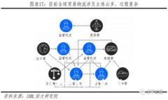 在imToken钱包中如何实现资产收益的最大化？