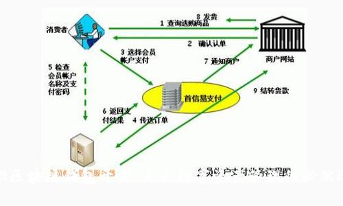 安徽区块链钱包开发：未来数字资产管理的必然选择
