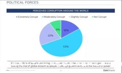 如何使用ImToken钱包安全便捷地兑换人民币