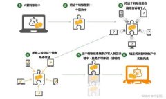 解决imToken钱包中TRX缺少带宽的有效方法与技巧