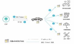 : IM钱包TRX充值详细教程：一步步教你如何安全便