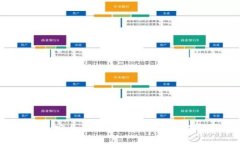 IM冷钱包：安全、便捷的数字资产管理解决方案