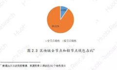 如何选择适合自己的电子钱包：全面指南