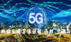 区块链钱包地址生成算法详解：原理、步骤与安