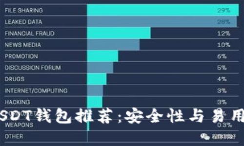 2023年最佳USDT钱包推荐：安全性与易用性的完美结合