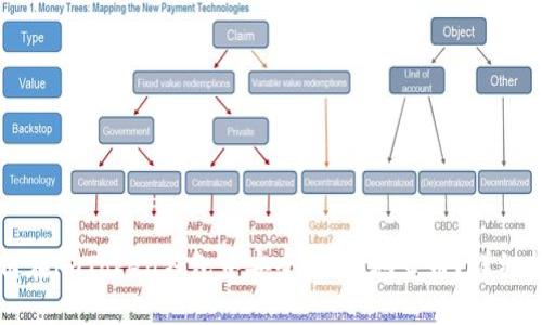如何在imToken钱包中安全、便捷地卖币？详细指南