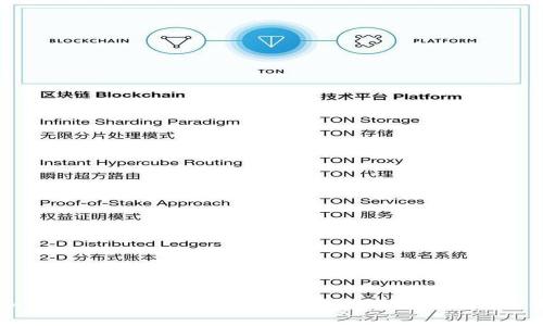 如何在imToken钱包中安全管理和交易狗狗币