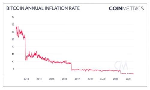 如何在国内下载ImToken：详细步骤及注意事项