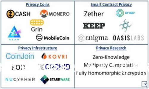 imToken钱包评测：安全性、功能及使用体验全解析