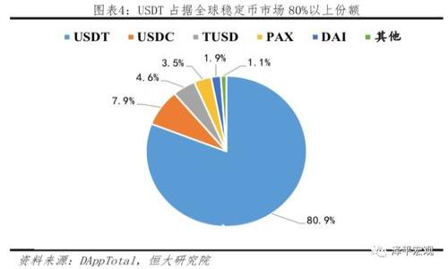 如何下载和使用imToken钱包1.0：全面指南