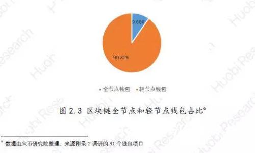 思考一个并且的

ImToken钱包支持狗狗币（Dogecoin）吗？全面分析及使用指南