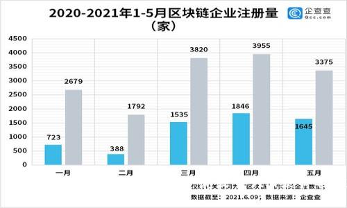 2023年最受欢迎的即时通讯软件（IM软件）推荐