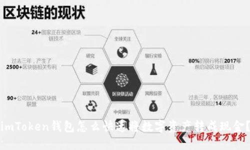 imToken钱包怎么快速将数字资产转成现金？