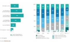 Tokenim苹果下载中心：如何安全下载和使用Tokeni